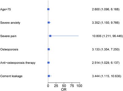 Efficacy of lumbar and abdominal muscle rehabilitation training on degree of osteoporosis, pain and anxiety in elderly patients with osteoporotic vertebral compression fracture after PKP and compliance analysis